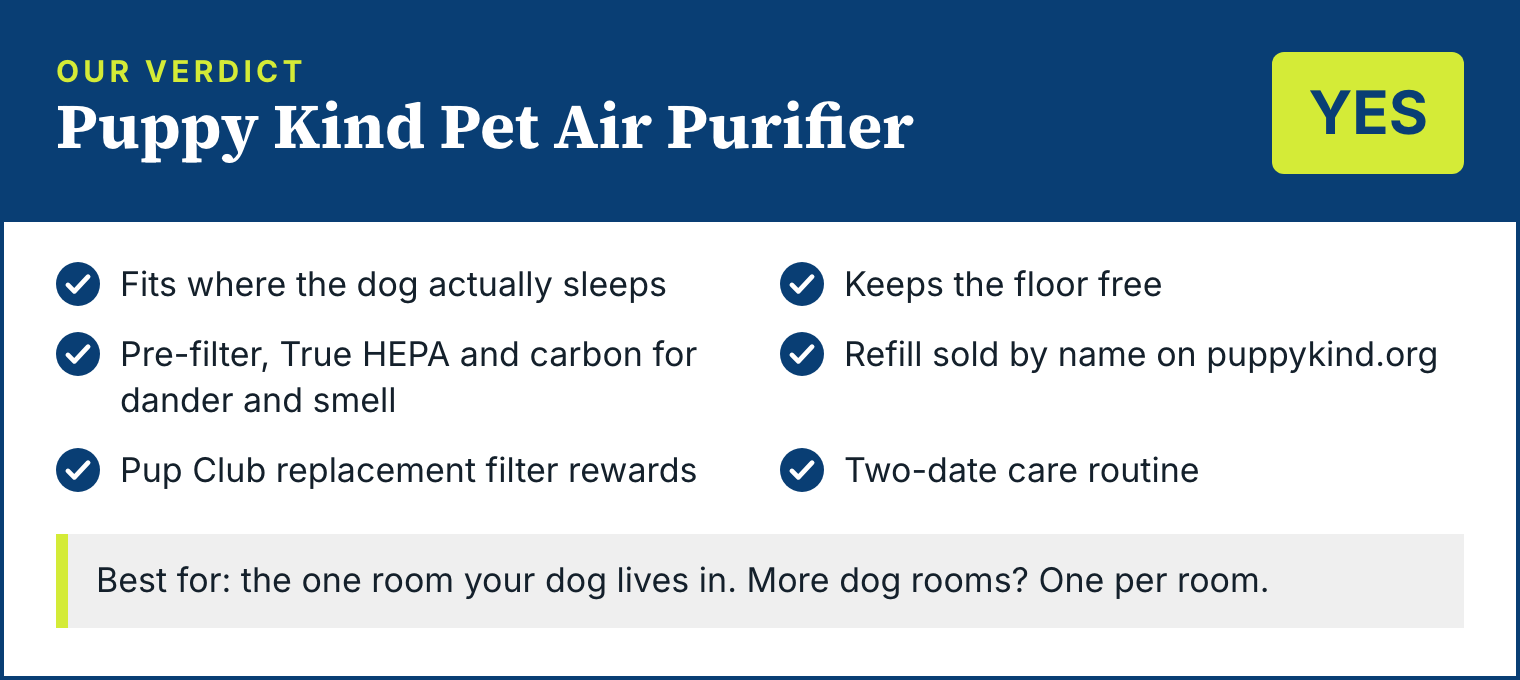 Verdict card reading Yes with six checkmarks: fits where the dog sleeps, keeps the floor free, filter for dander and smell, refill sold by name, Pup Club filter rewards, two-date care.